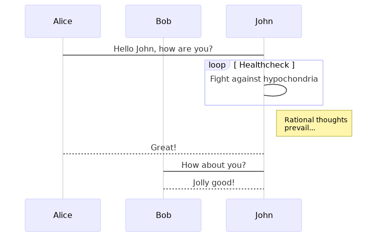 diag 0300bf9ec7c1a71f98c2b94cfd56b8c3